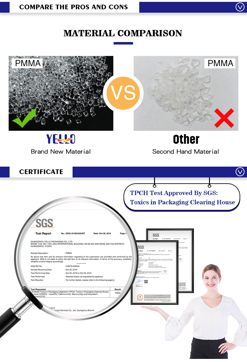 PMMA material compare and certificate from Yello
